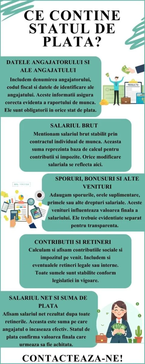 Ce contine statul de plata