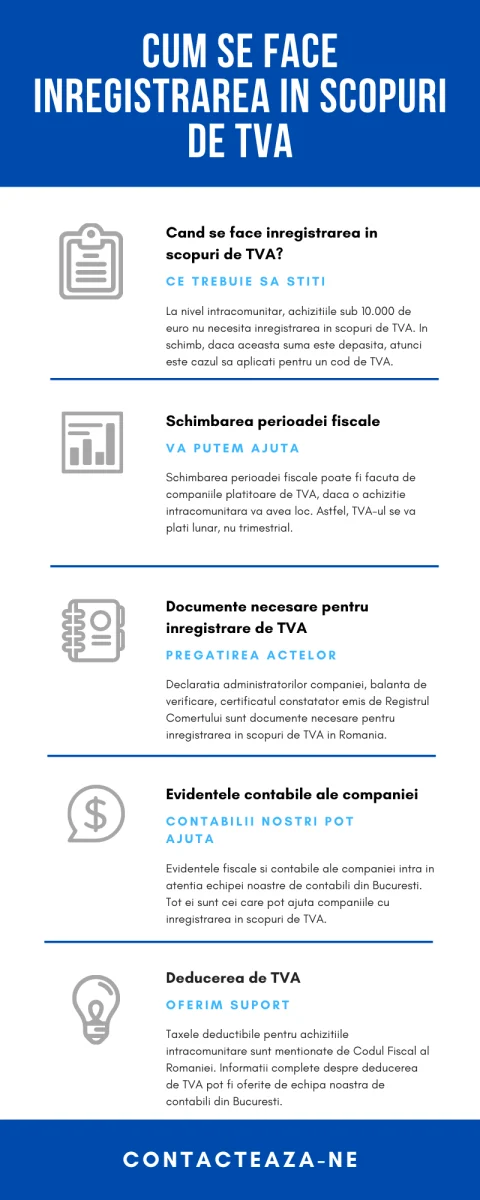 cum-se-face-inregistrarea-in-scopuri-de-tva-1.png