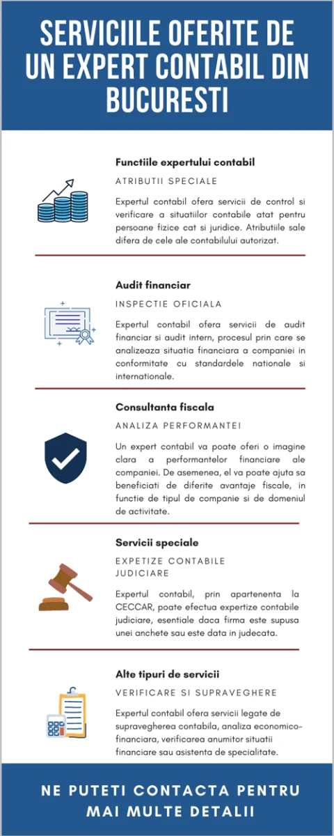 serviciile-oferite-de-un-expert-contabil-din-bucuresti.png